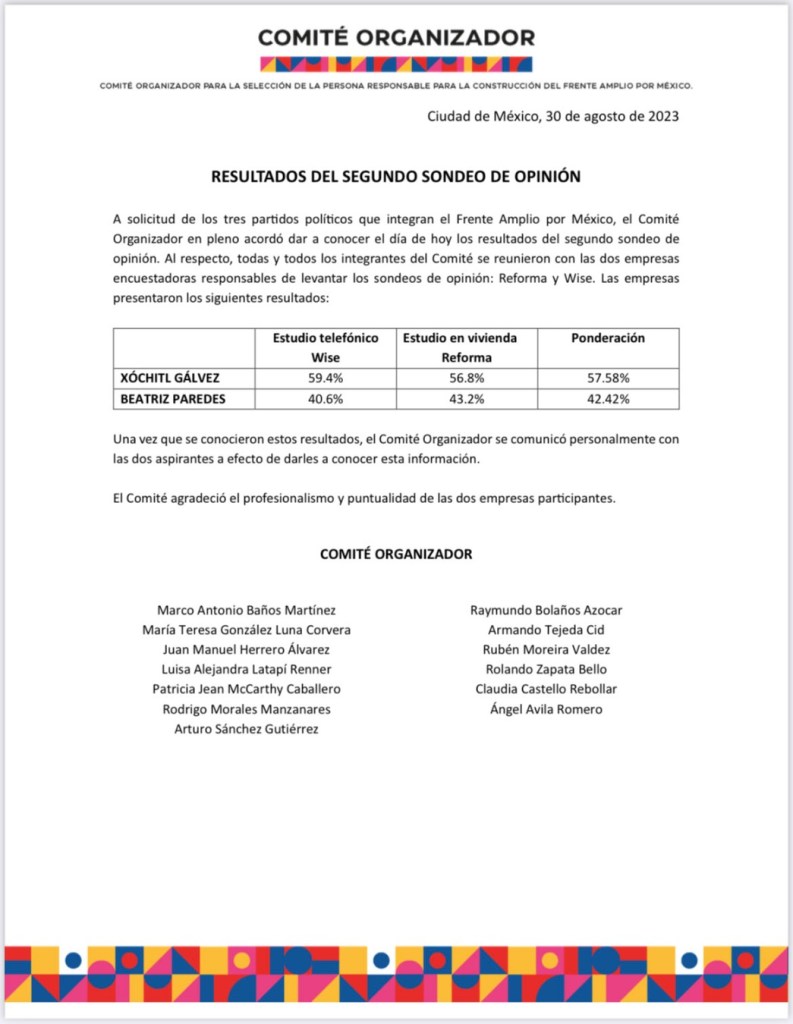 Aventaja Xóchitl Gálvez en el proceso interno del Frente Amplio por México - resultados-segunda-encuesta-comite-organizador-frente-amplio-793x1024