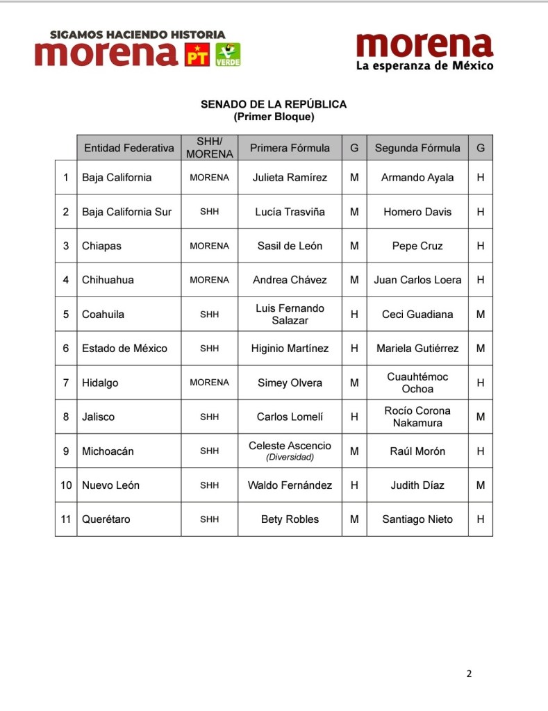 Morena y aliados presentan precandidaturas al Senado - morena-precandidaaturas-senado-789x1024