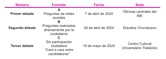 Aprueba INE formatos y sedes de los debates entre candidaturas a la Presidencia de la República - captura-de-pantalla-2024-01-18-a-las-155718