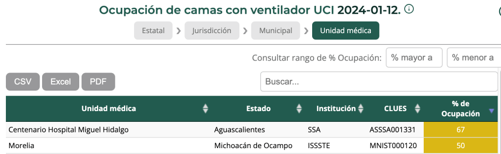 En México 19 hospitales COVID-19 mantienen ocupación de camas de hasta 100 por ciento - hospitales-covid-19-en-mexico3-1024x316