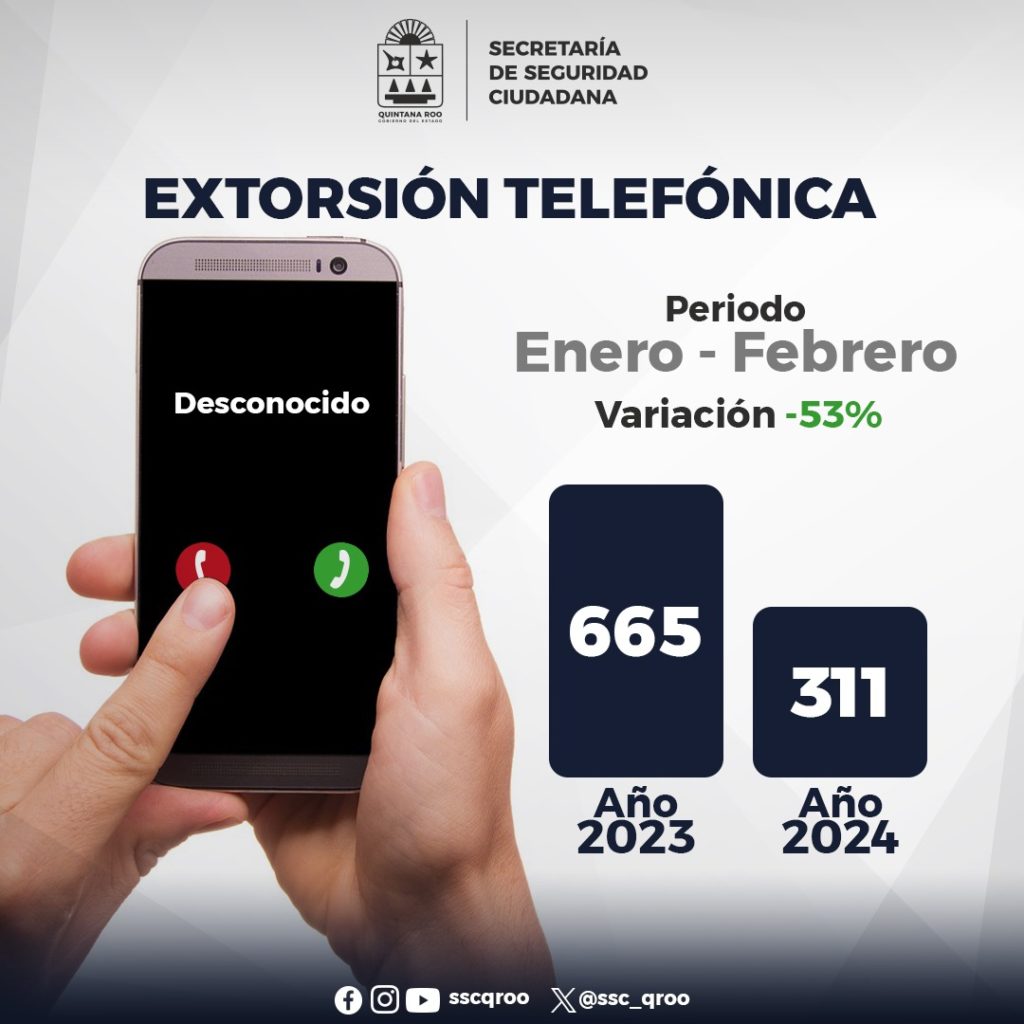 Se da atención y orientación para evitar que la ciudadanía sea víctima de extorsiones telefónicas