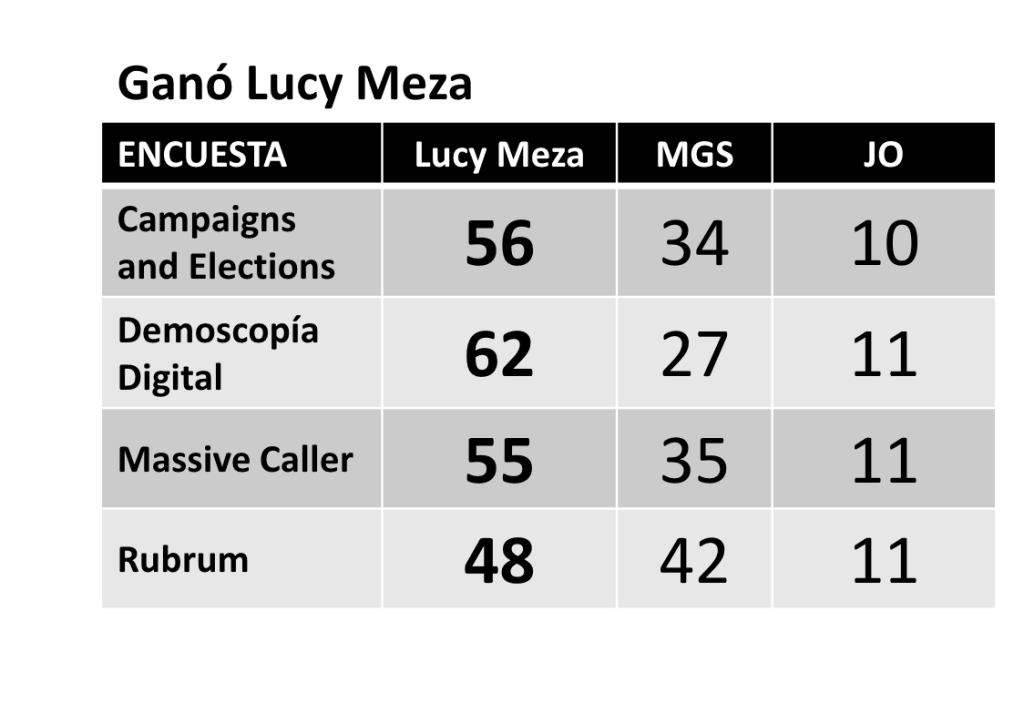 Lucy Meza gana el debate en Morelos - captura-de-pantalla-2024-04-22-a-las-121506-1024x703