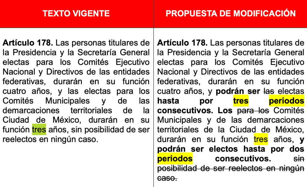 Alejandro Moreno busca la reelección violando las reglas partidistas del PRI - estatutos-del-pri-1024x625