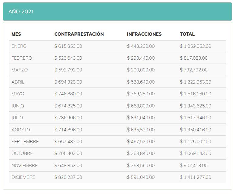 PlayaParq: millones en silencio, multas a la vista