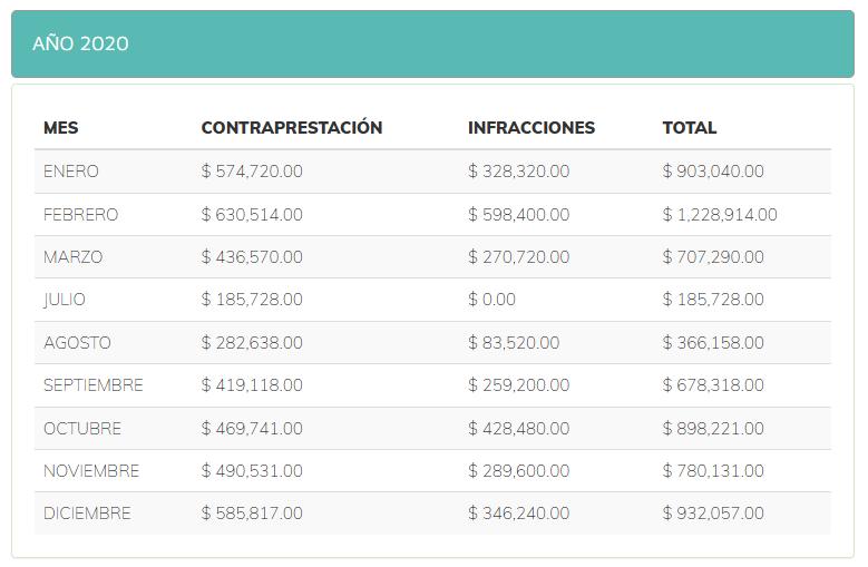 PlayaParq: millones en silencio, multas a la vista