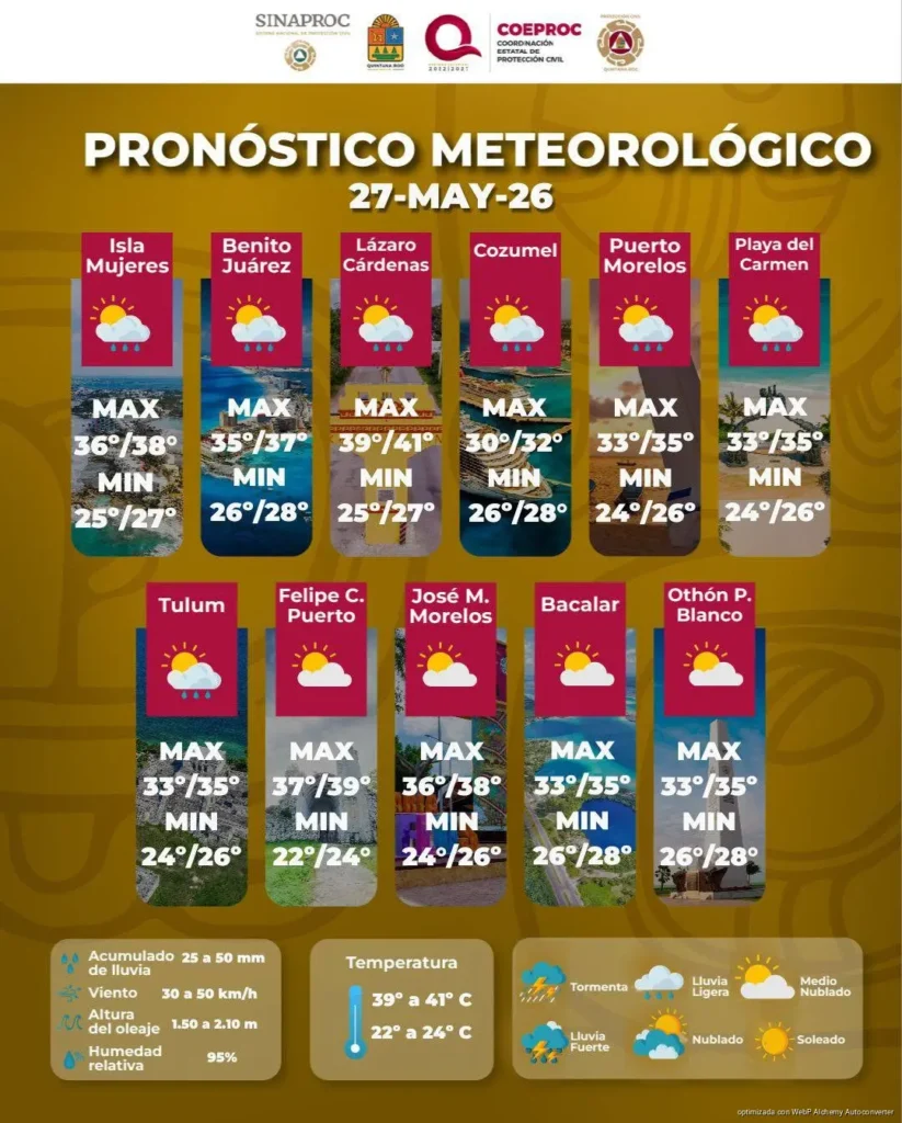 Pronostican lluvias fuertes y ambiente extremadamente caluroso en Quintana Roo
